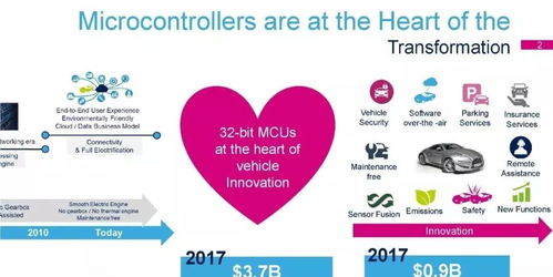 意法半导体32位MCU技术发展与产品路线图解析