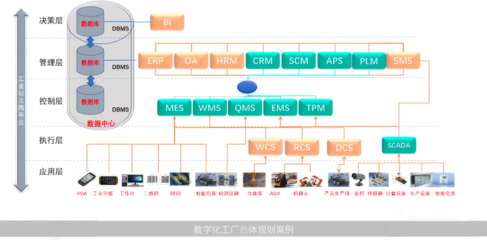优化供应链管理 提升企业竞争力的关键